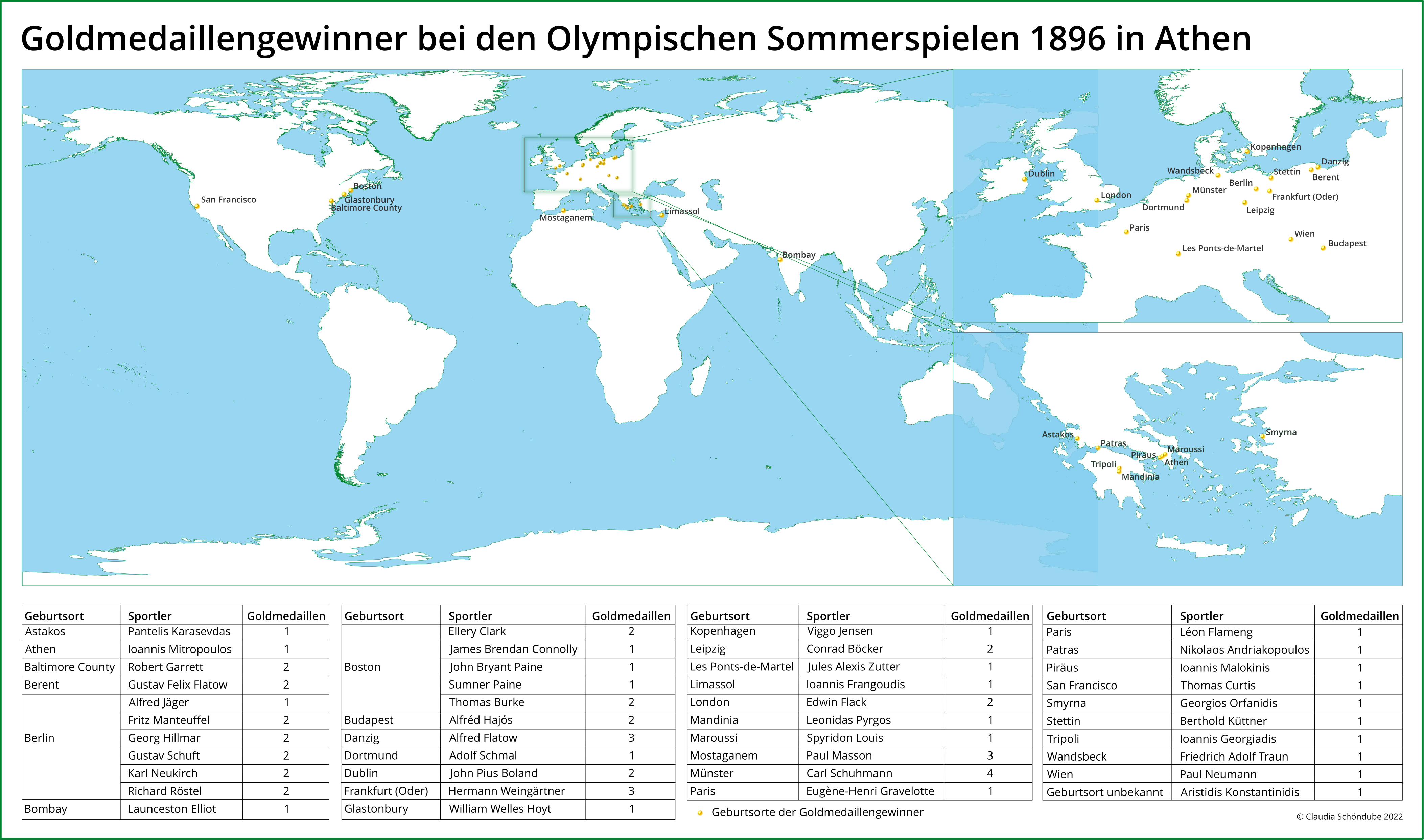 Goldmedaillengewinner in Athen 1896